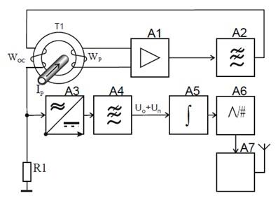 Telemetric Monitoring .jpg